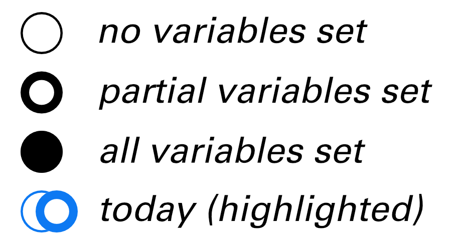 Day indicator dots