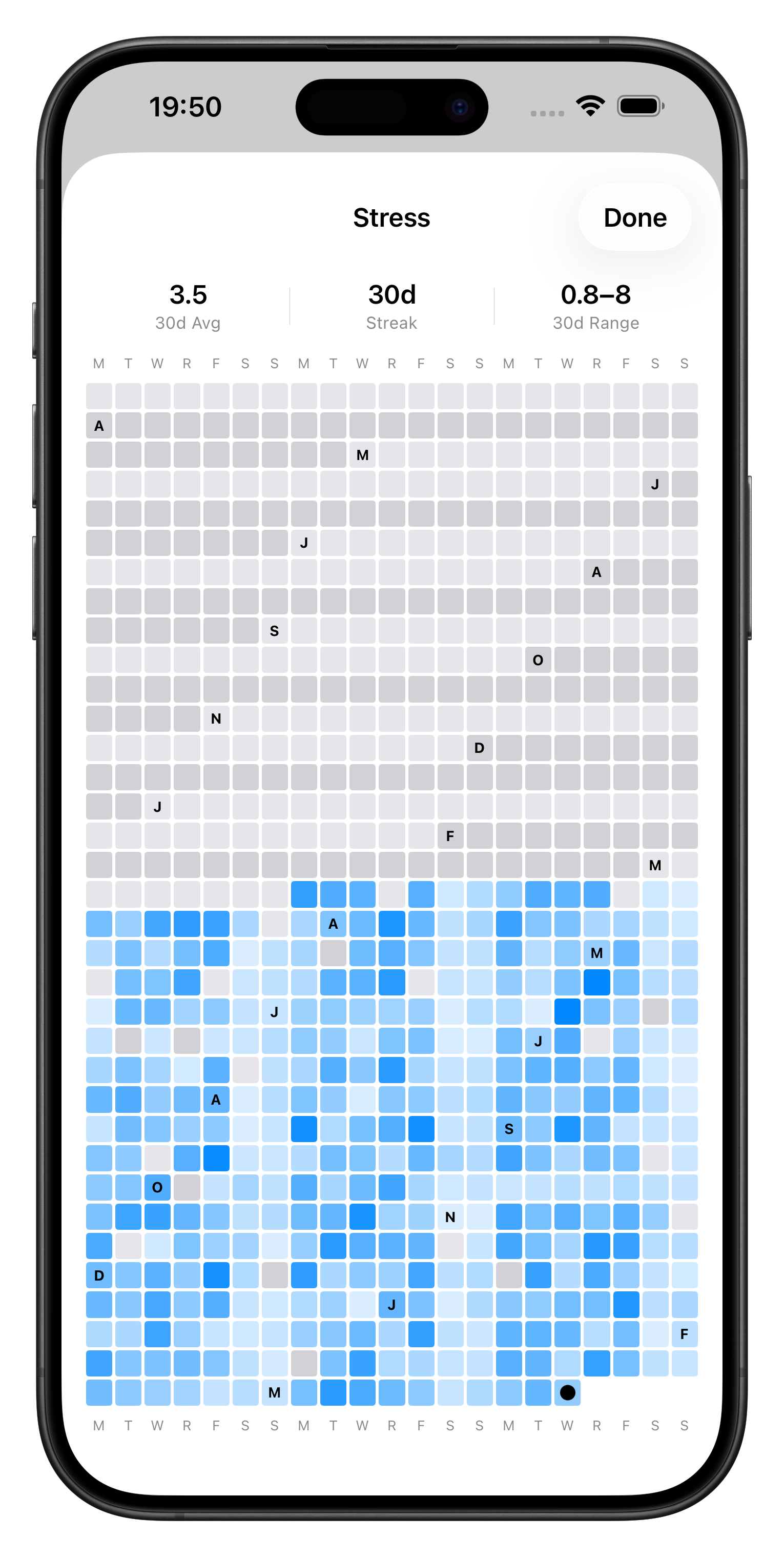 Heatmap (float)